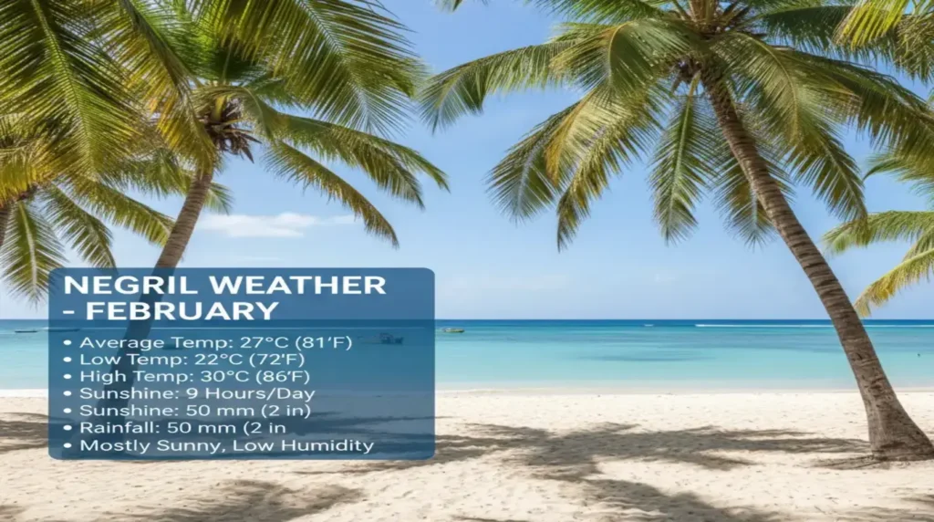 Negril weather in February | Temperature, Rain & Best Things to Do
