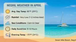 Negril Weather in April | Why It’s the Golden Month for Catamaran Cruises