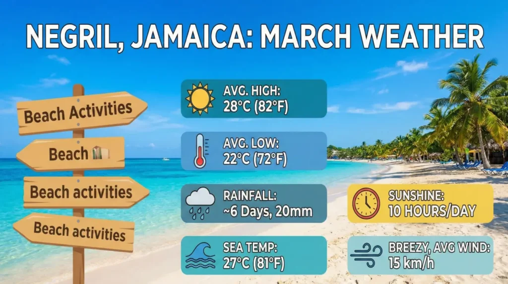 Negril Weather in March - Why It’s the Golden Month for Catamaran Cruises